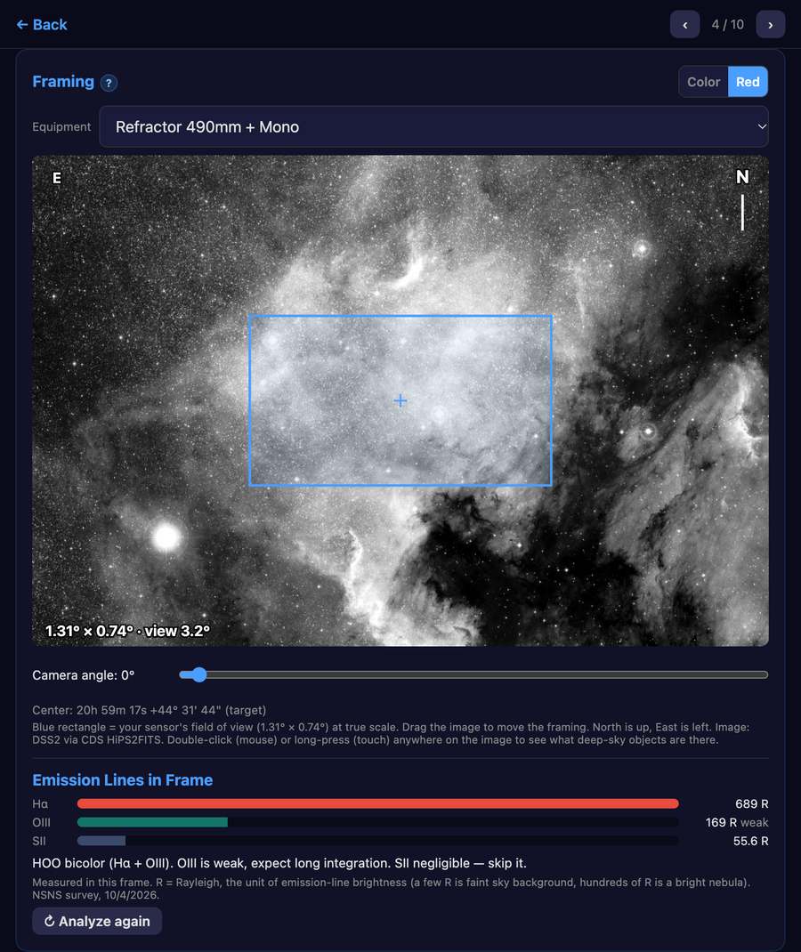 Framing simulator with emission-line analysis